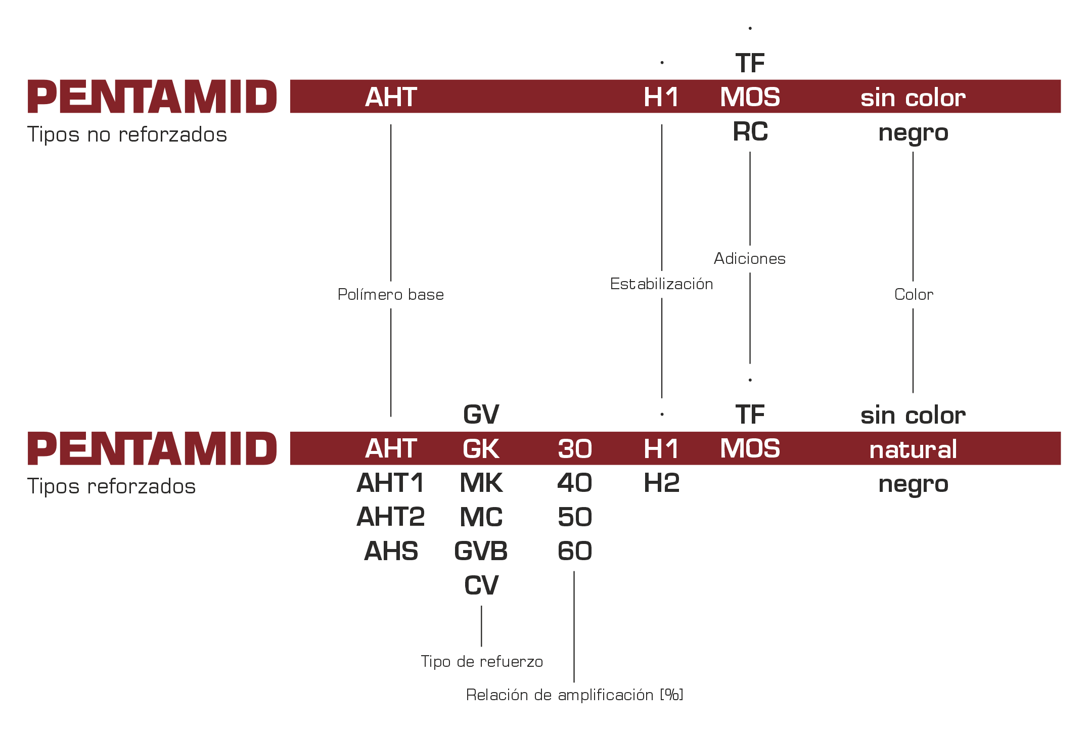 Gráficos de alto rendimiento-Compounds