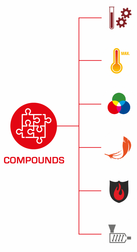 Pentac Polymer Compounds