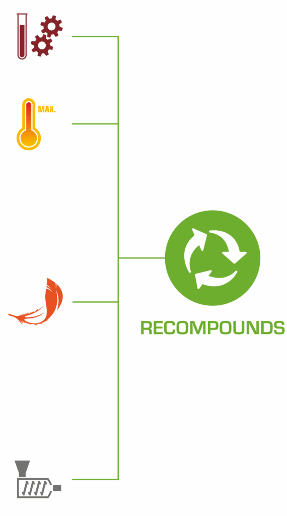 Pentac Polymer ReCompounds
